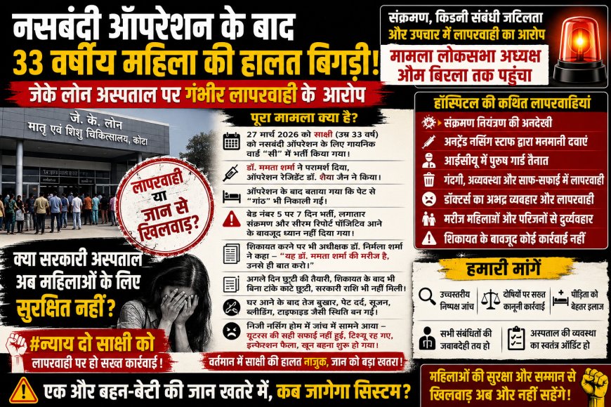 नसबंदी ऑपरेशन के बाद 33 वर्षीय महिला की हालत बिगड़ी, जेके लोन अस्पताल पर गंभीर लापरवाही के आरोप
